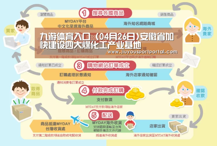 九游体育入口_(04月26日)安徽省加快建设四大煤化工产业基地(图2) 九游体育官网